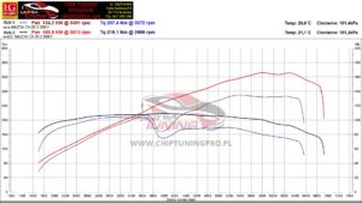 Ryzyko modyfikacji silnika