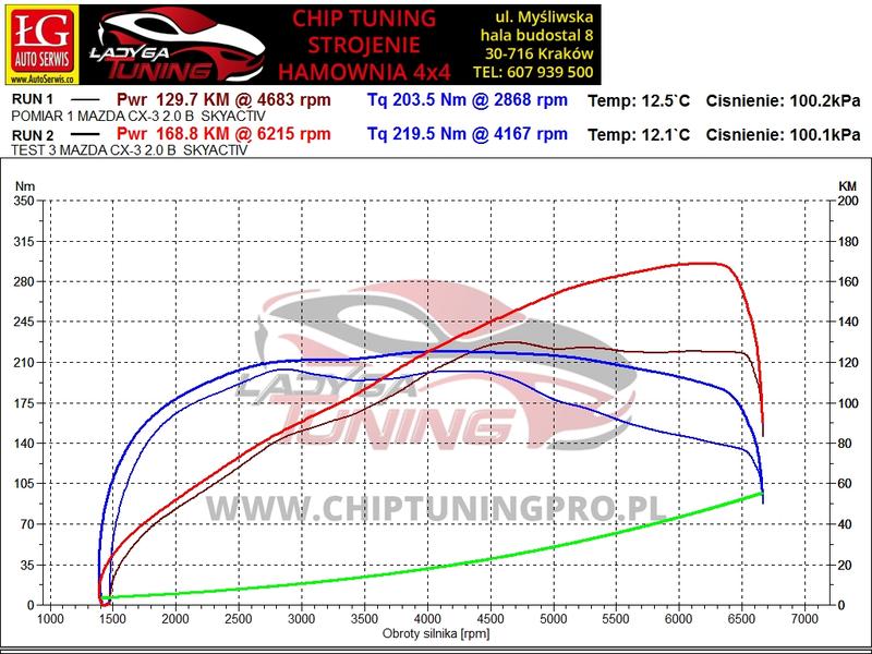 Chip tuning Mazdy CX-3: Co warto wiedzieć o efektach, kosztach i ryzyku modyfikacji?
