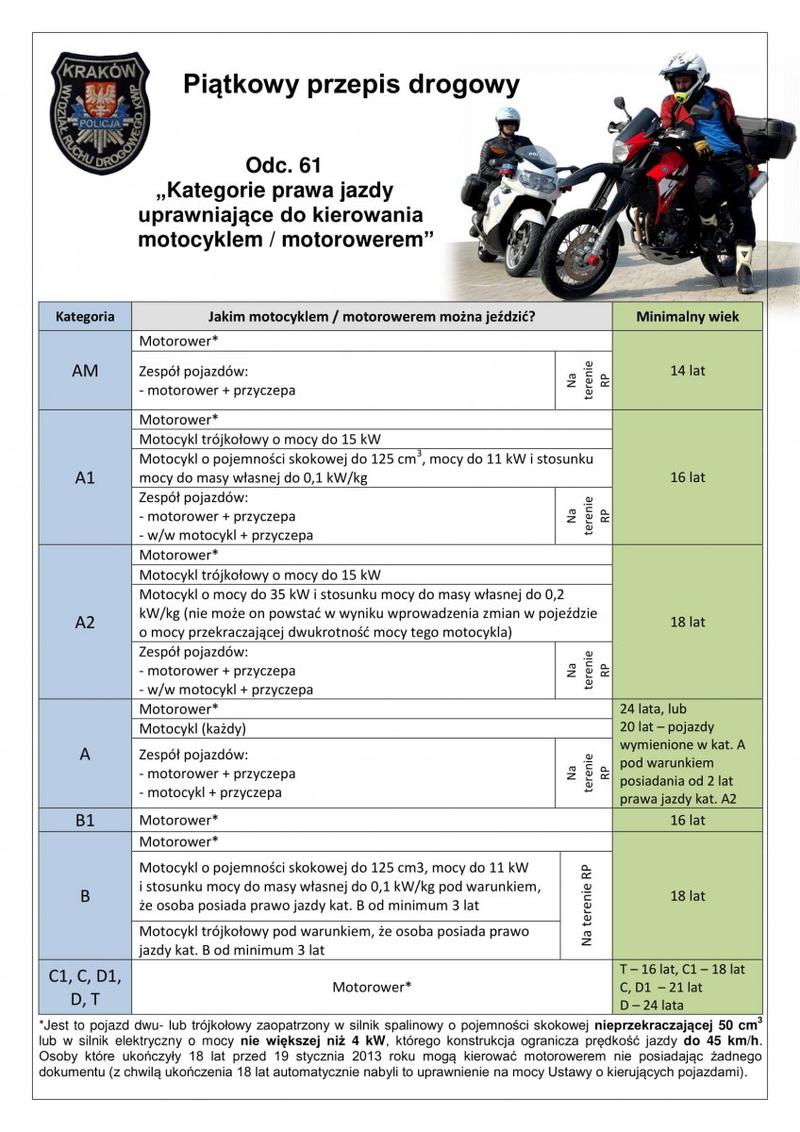 Wydatki na akcesoria motocyklowe