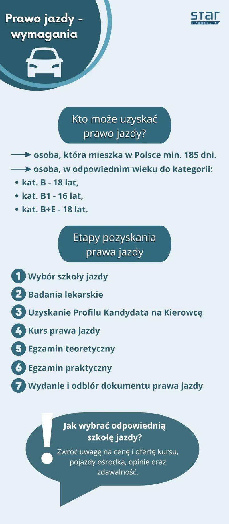 Wymagania zdjęcia dokument