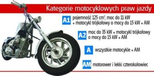 Ile naprawdę zapłacisz za prawo jazdy na motor? Poznaj wszystkie opłaty!