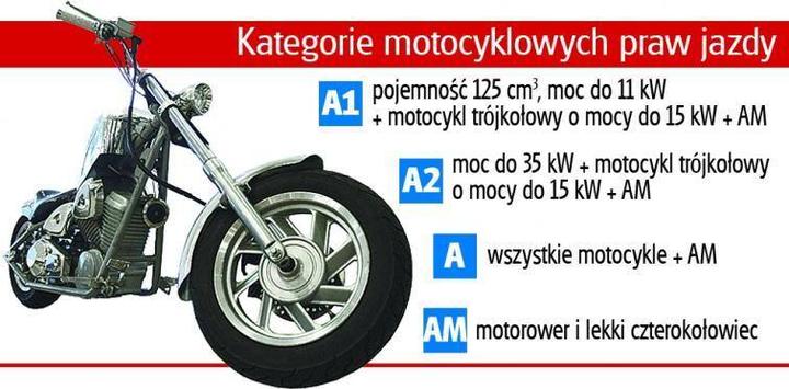 Ile naprawdę zapłacisz za prawo jazdy na motor? Poznaj wszystkie opłaty!