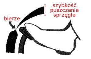 Jak bez problemów ruszyć samochodem – prosty przewodnik krok po kroku