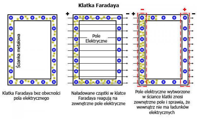 Elektryczność atmosferyczna a auto