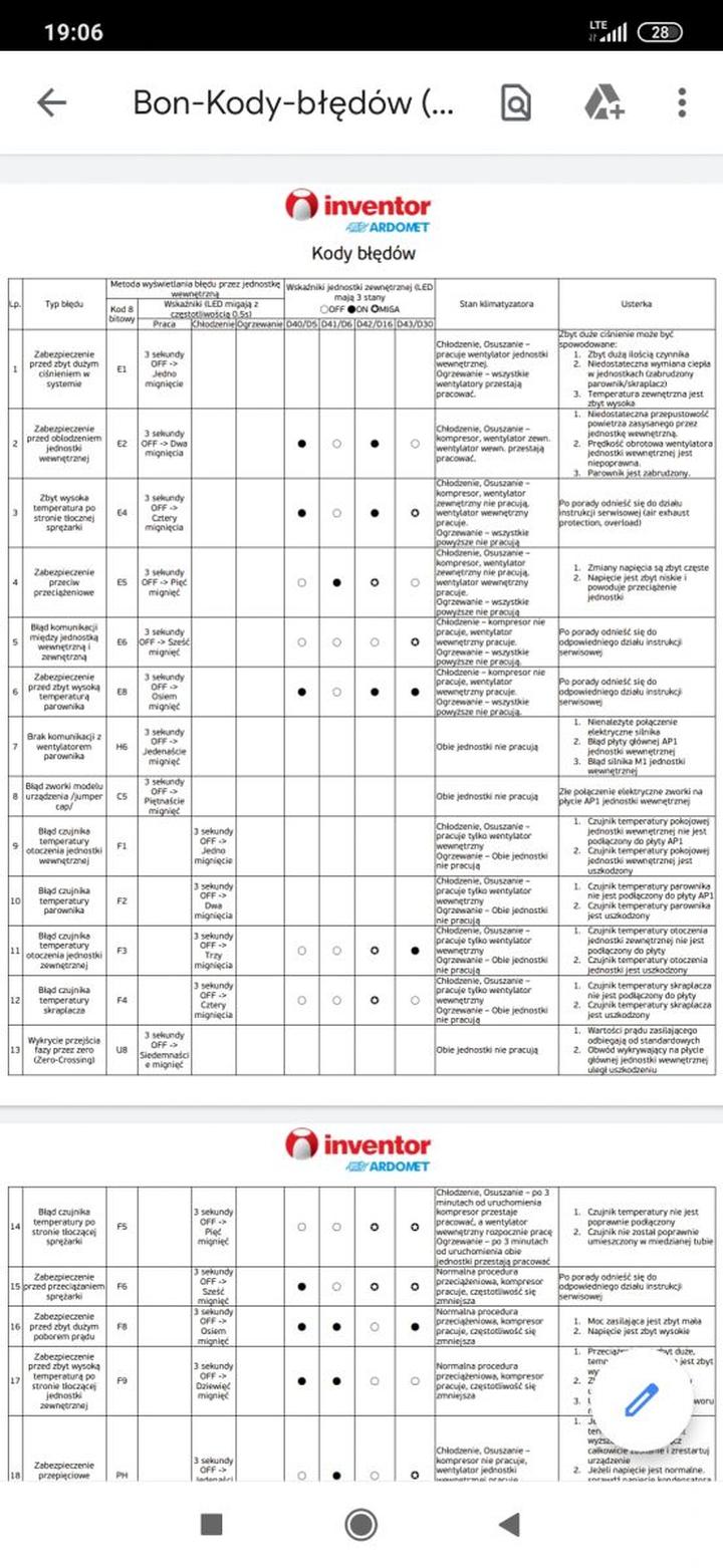 Kody błędów klimatyzacji