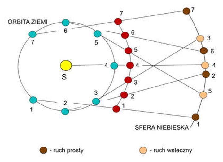 Techniki cofania pojazdu
