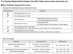 Jak zrozumieć i naprawić kody błędów klimatyzacji w Toyota Avensis?