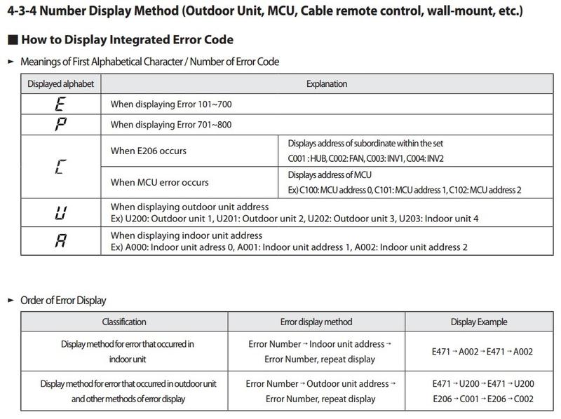 Jak zrozumieć i naprawić kody błędów klimatyzacji w Toyota Avensis?