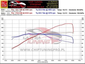 Zwiększ moc i osiągi w Mazdzie 3 2.0 165 KM dzięki chip tuningowi