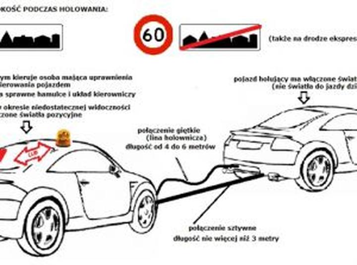 Bezpieczeństwo na drogach ekspresowych