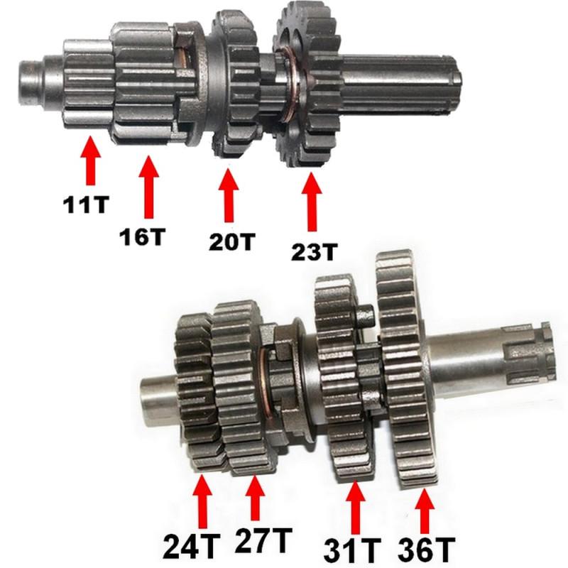 Skrzynie biegów w samochodach hybrydowych