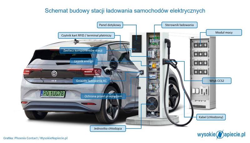 Jakie są realne czasy szybkiego ładowania samochodów elektrycznych? Odkryj kluczowe czynniki i oszczędź cenny czas!