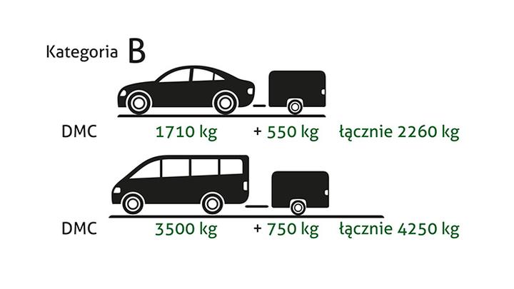 Prawo jazdy na bus z przyczepą – kluczowe informacje i porady, które musisz znać!