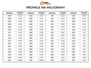Skuteczne metody na sprawdzenie promili bez alkomatu – odkryj, jak to zrobić!