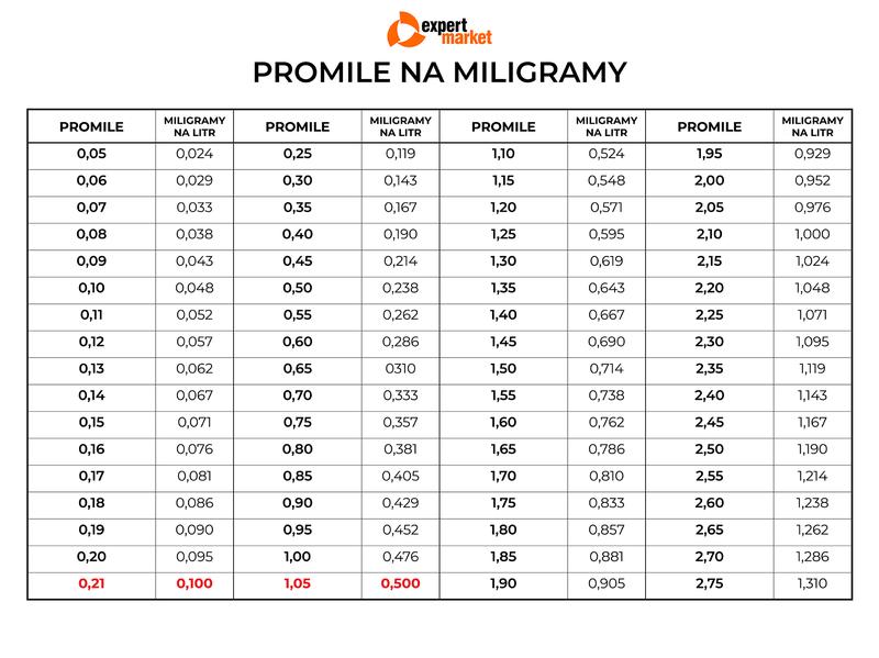 Skuteczne metody na sprawdzenie promili bez alkomatu – odkryj, jak to zrobić!