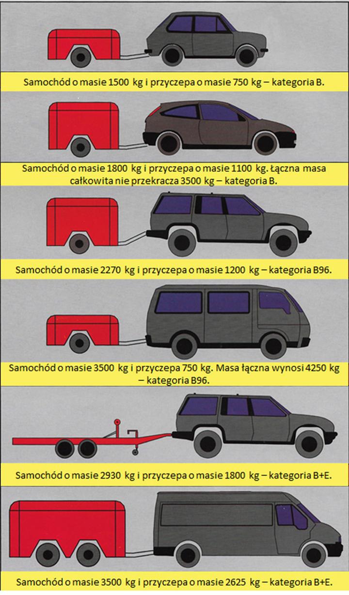 Egzamin na przyczepkę