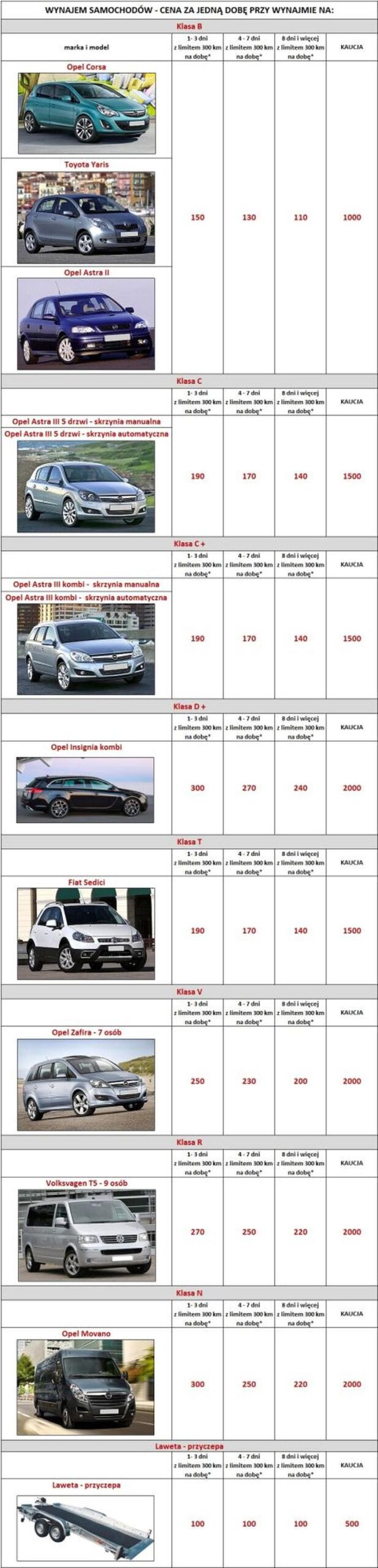 Wynajem długoterminowy samochodów