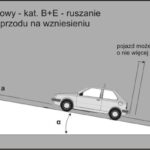 Ile pytań na egzaminie kat B? Sprawdź, czy masz szansę na zdanie!