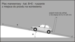 Ile pytań na egzaminie kat B? Sprawdź, czy masz szansę na zdanie!