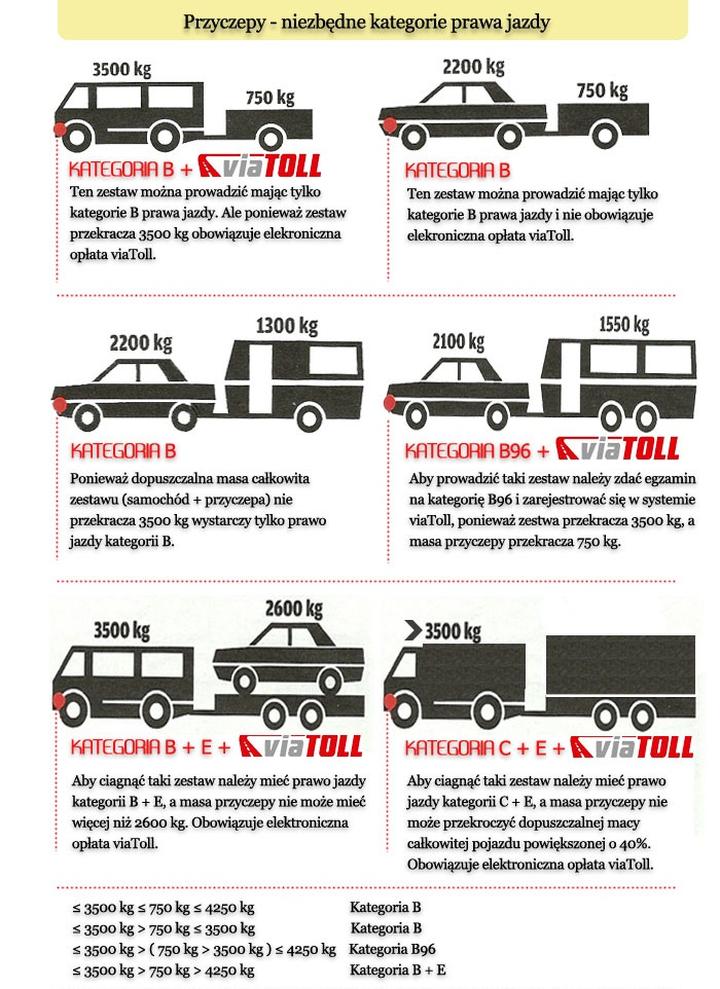 Najlepsze nawyki parkowania