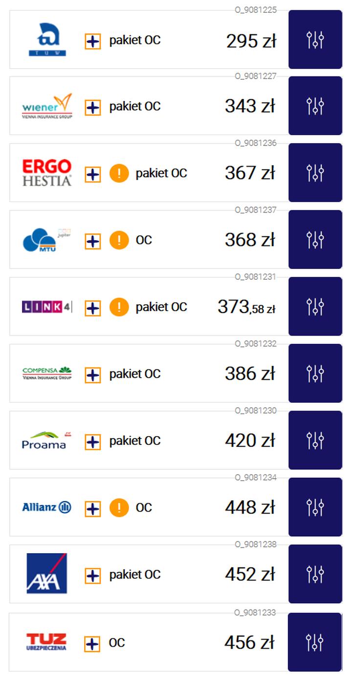 Rodzaje ubezpieczeń OC AC NNW